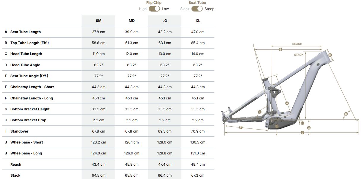 Geometria Pivot Shuttle LT Pro X0 EagleTransmission Low Steep